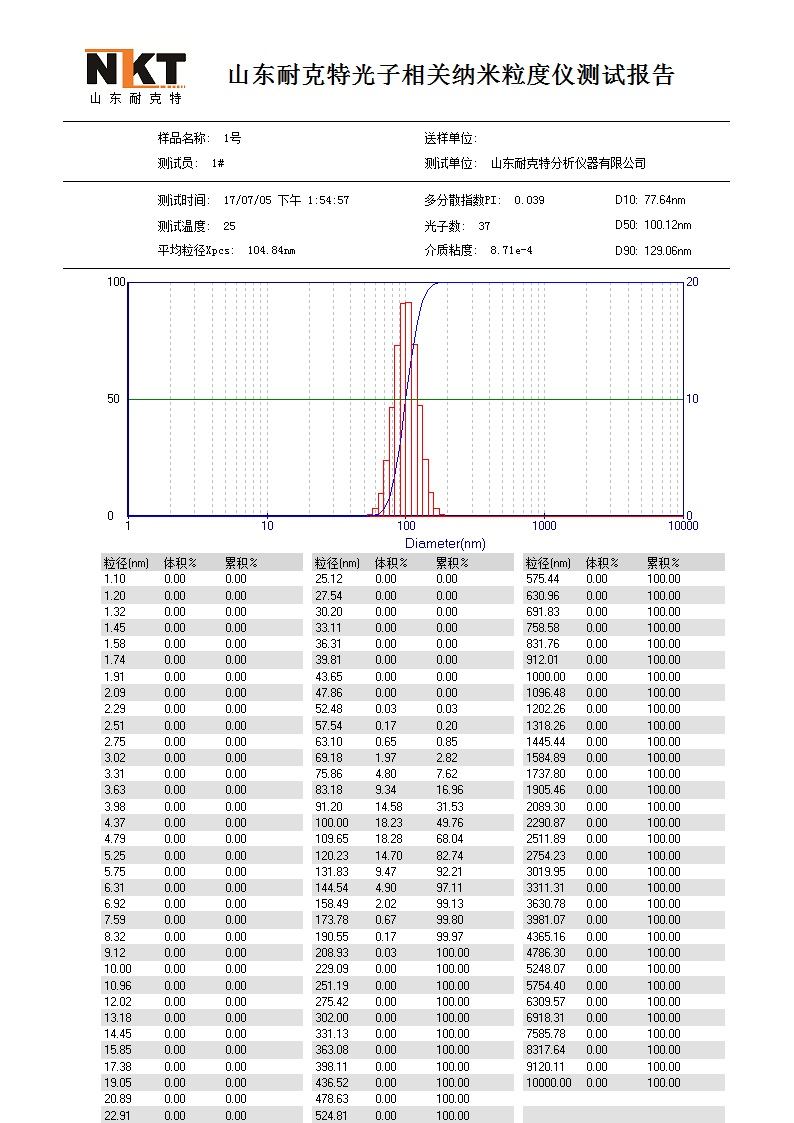 NKT-N9H納米粒度儀光子相關檢測報告