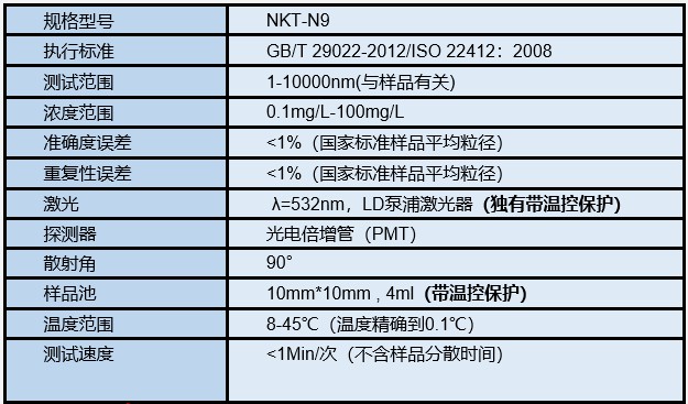 光相關NKT-N9納米粒度儀技術參數